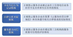 超凡国际官网登录注册